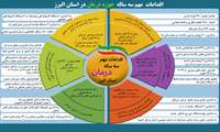 اینفوگرافی/اقدامات سه ساله بخش درمان در استان البرز 
